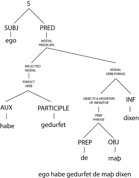 File:Carrietree2.png