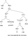 Thumbnail for version as of 17:43, 31 March 2016
