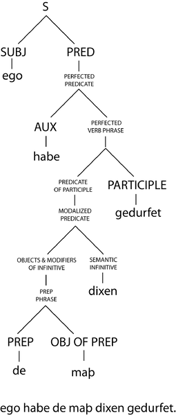 File:Shawntree.png