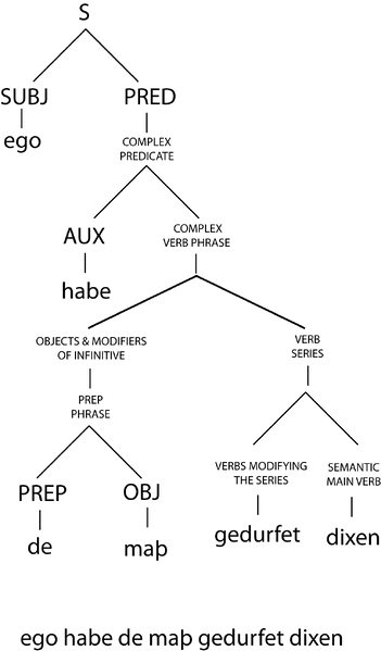 File:Carrietree.png