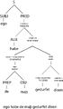 Thumbnail for version as of 17:35, 31 March 2016